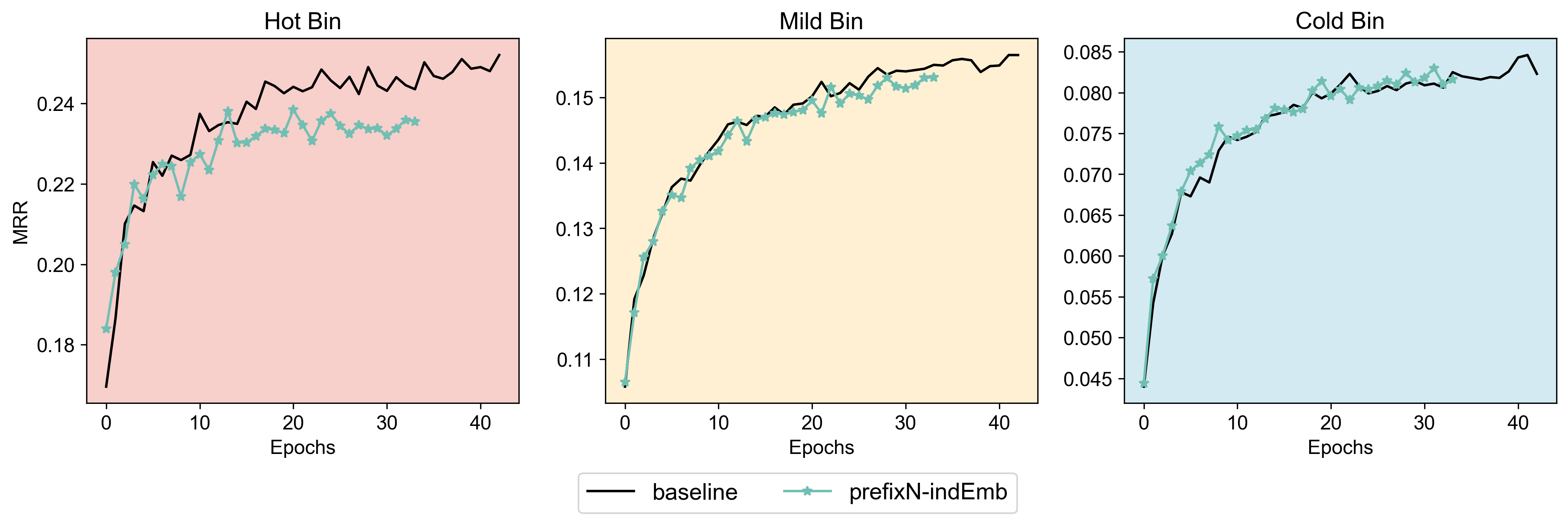 SID binned eval ML-20M
